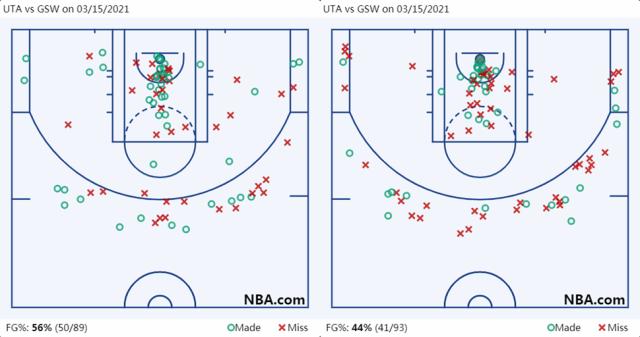 PG官方-【观察】灭绝还是进化？NBA联盟的三大濒危物种